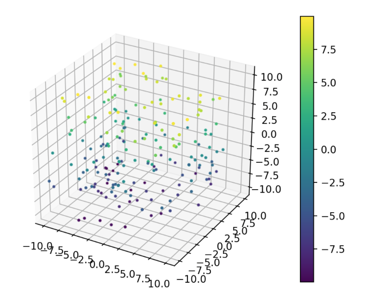 3D散布図_Matplotlib.png