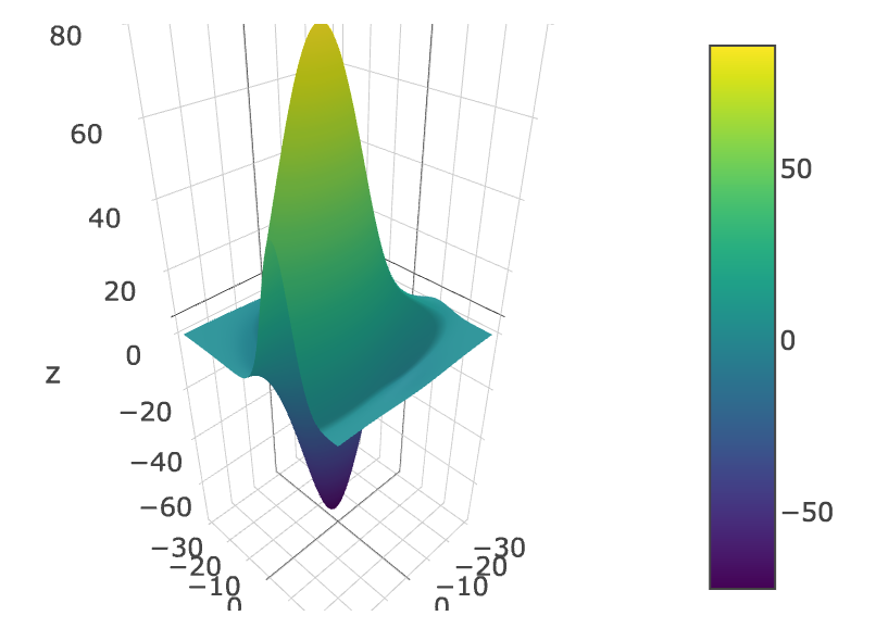 3Dサーフェス_Plotly.png