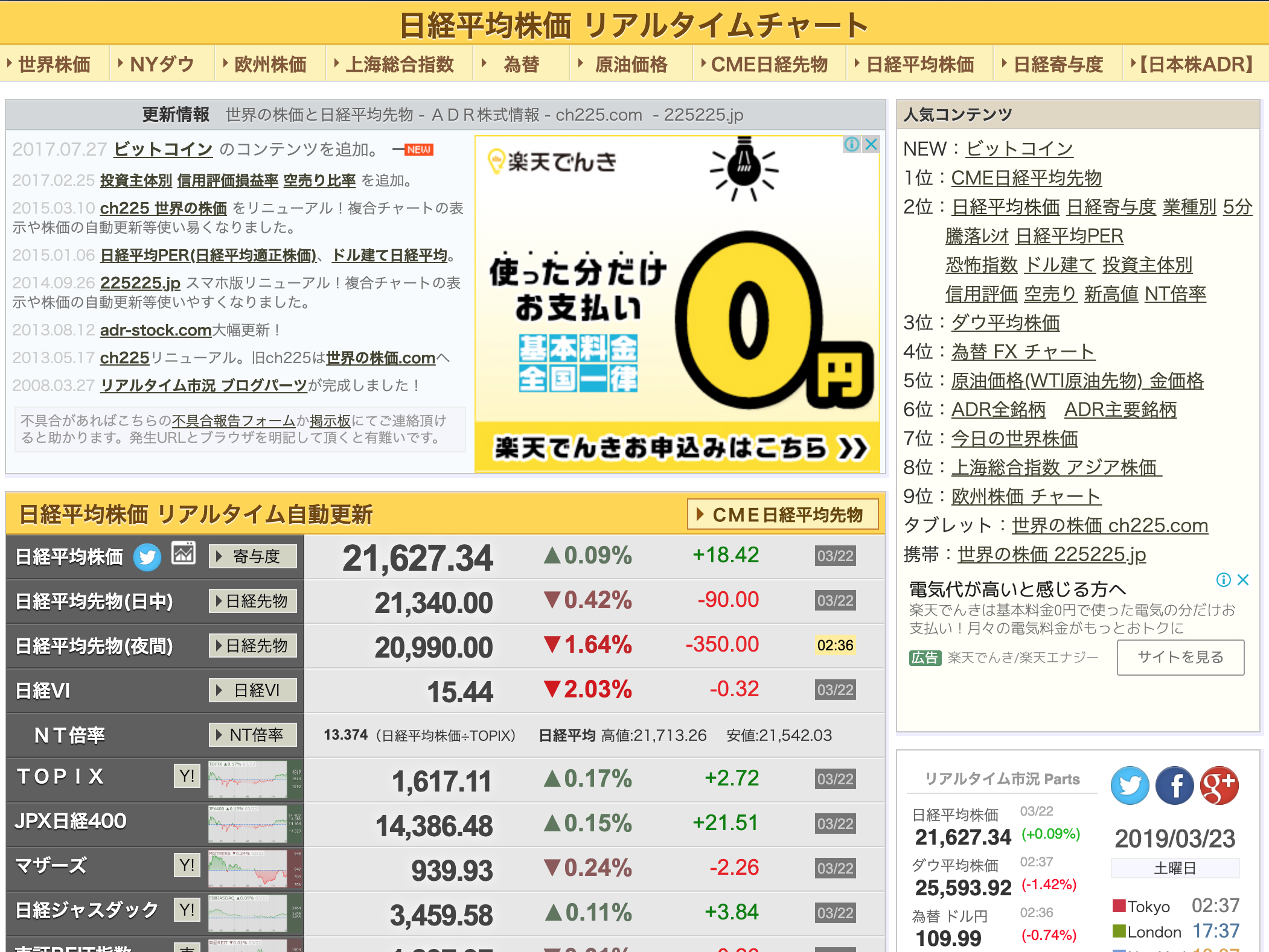 株価 リアルタイム 平均 日経
