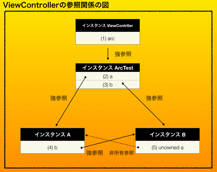 スクリーンショット 2019-04-03 21.26.15.png