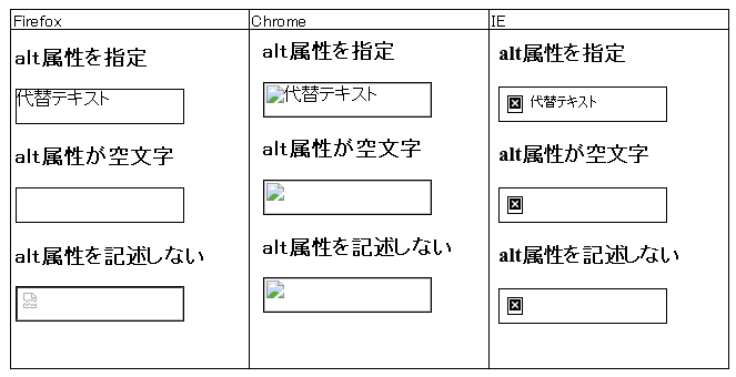 Img要素の 画像がないことを表すマーク の表示 非表示 Qiita Img要素の 画像がないことを表すマーク の表示 非表示 Qiita