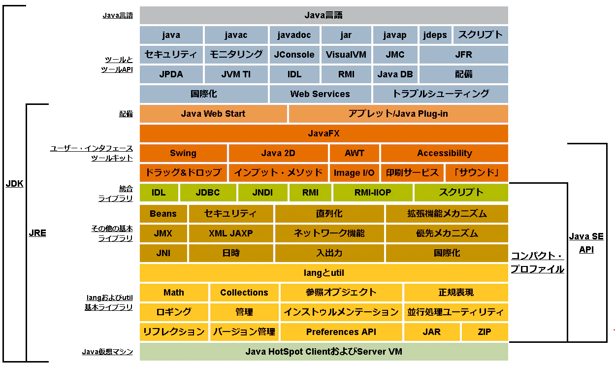 JREとJDK.PNG