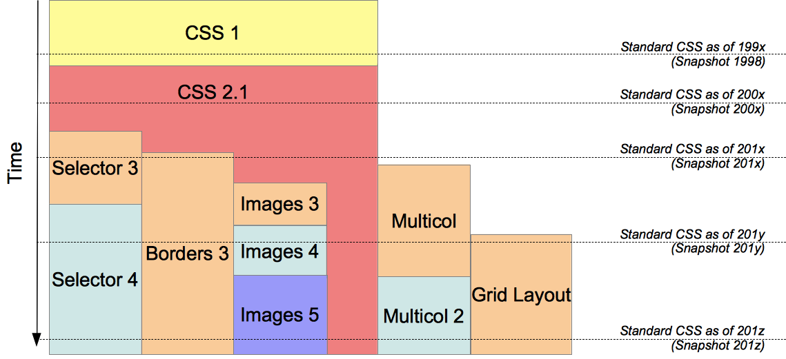 CSS_Modules_and_Snapshots.png