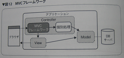 MVCフレームワーク2.png