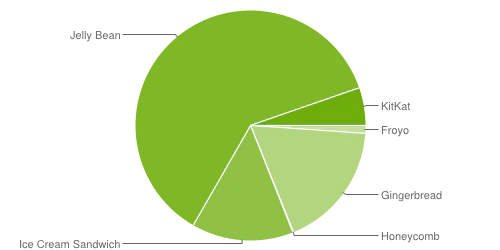chart.png