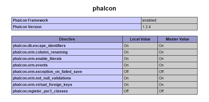 20150103_phpinfo-include-phalcon_002.png
