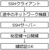 SSH接続の要素.png