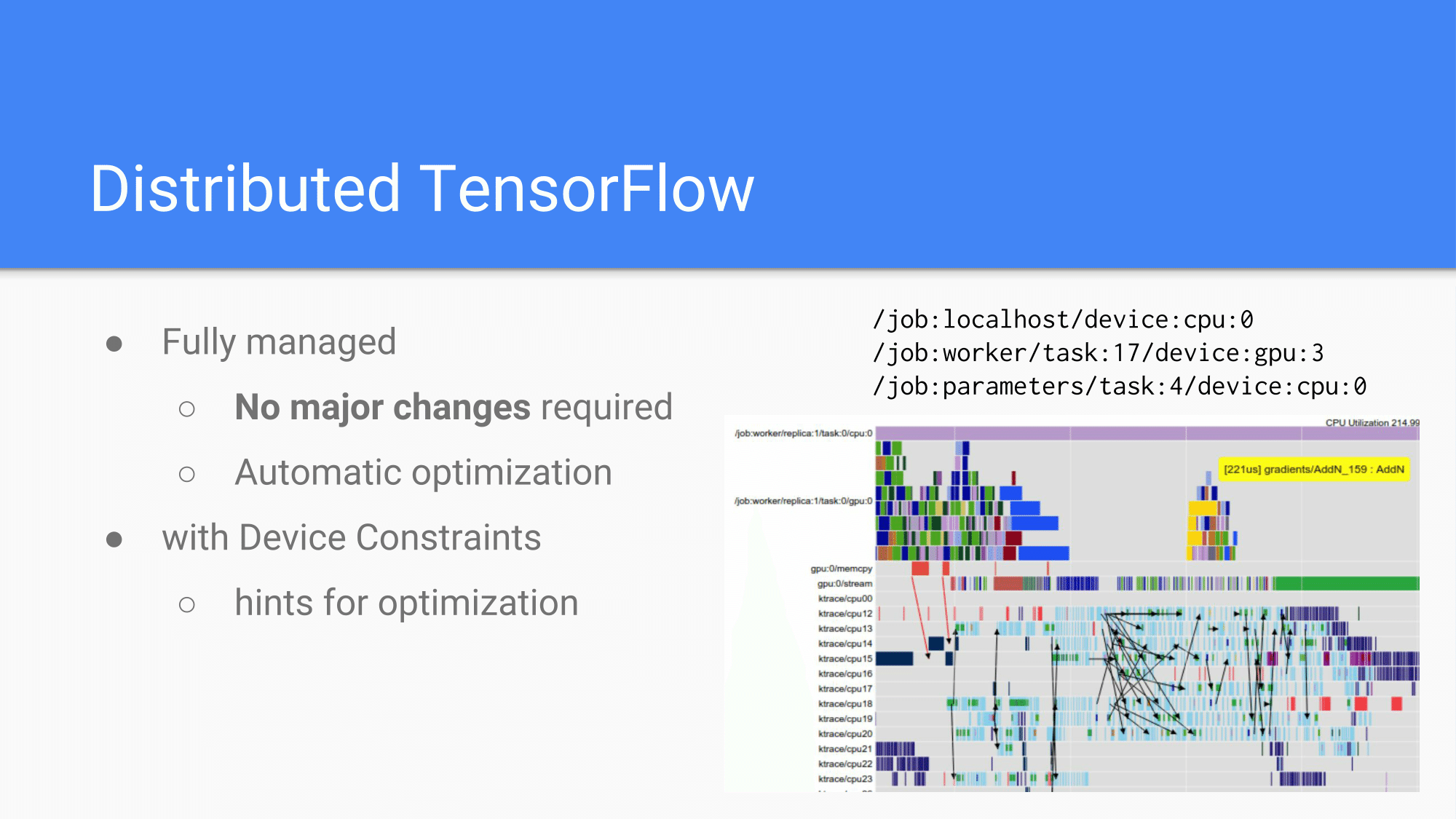 [HCJ2016] Distributed TensorFlow-29.png