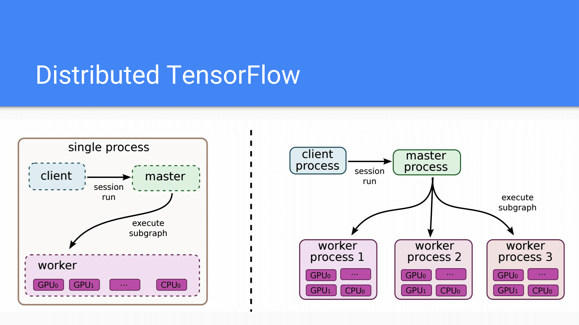 [HCJ2016] Distributed TensorFlow-27.png