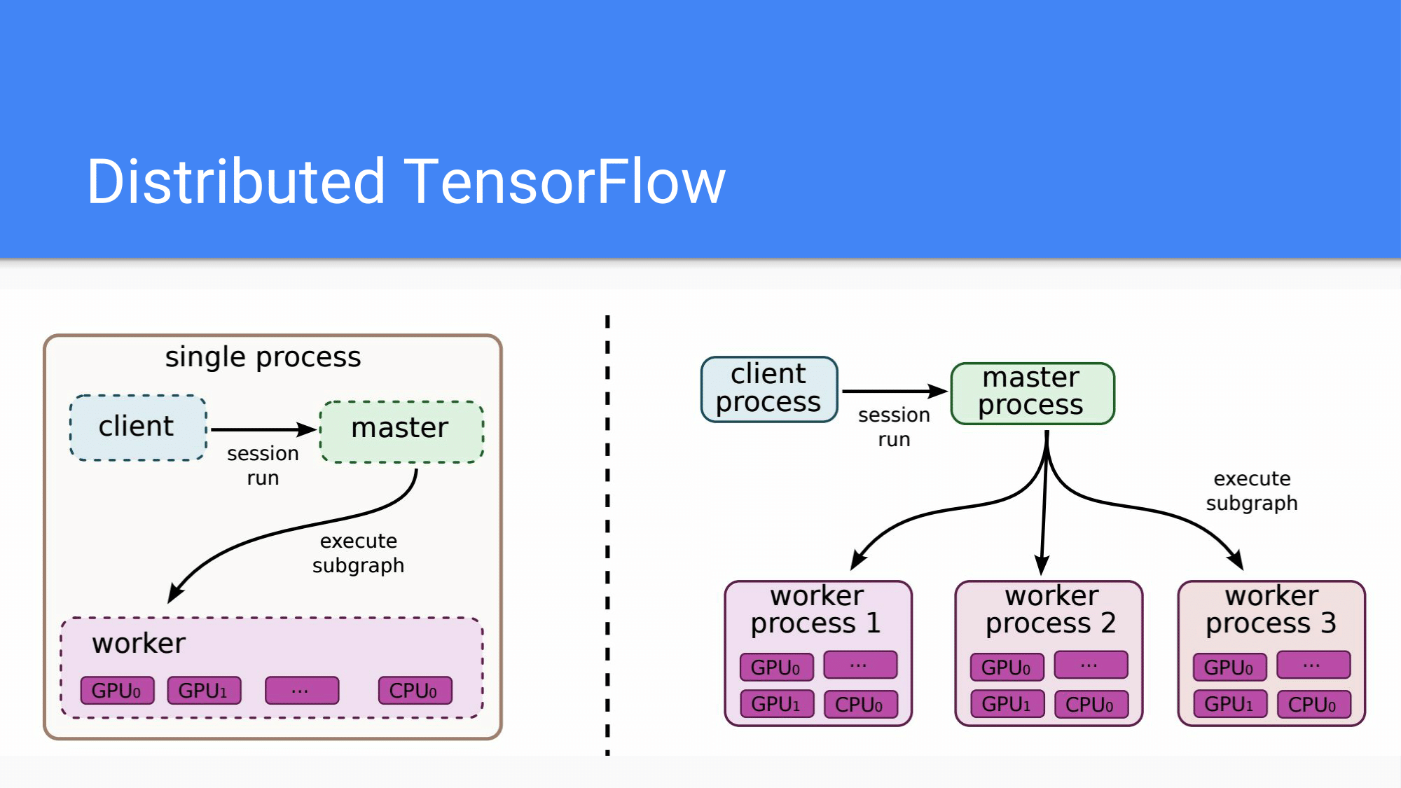 Distributed Tensorflowの話 Qiita Distributed Tensorflowの話 Qiita