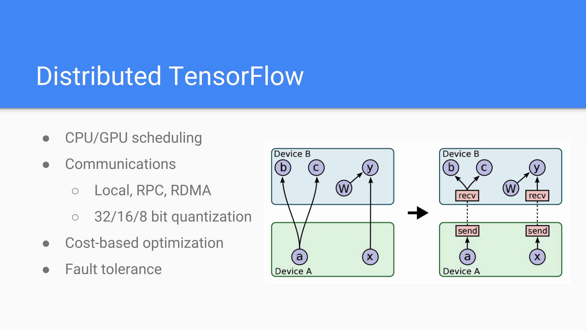 [HCJ2016] Distributed TensorFlow-28.png
