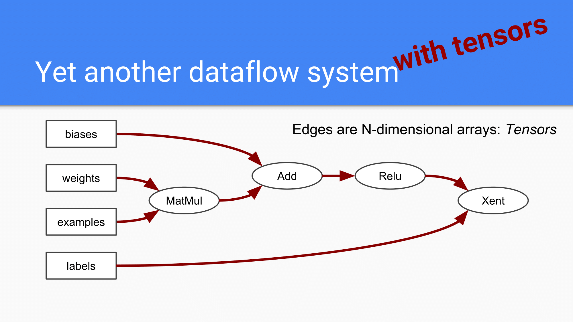 [HCJ2016] Distributed TensorFlow-17.png