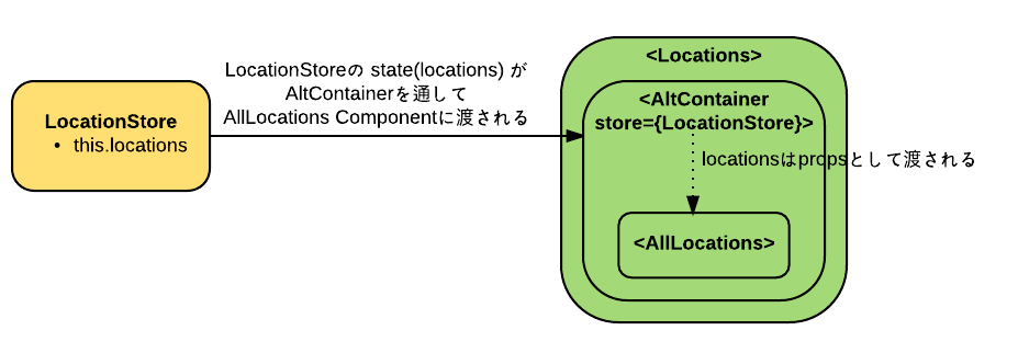 Alt Flux（日本語） - Alt - Store and Component.png