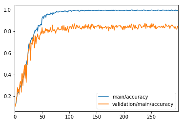 accuracy.png accuracy.png
