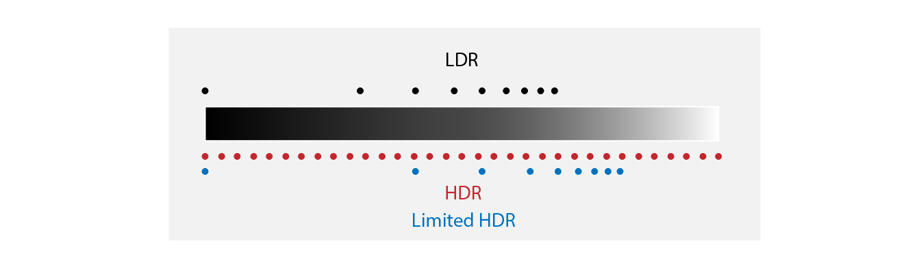 Limited HDR Diagram_2-01.png