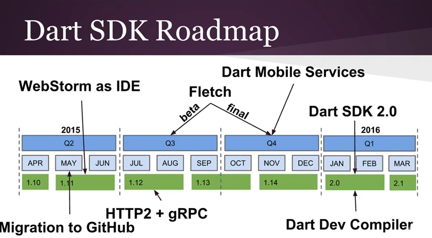 dart_sdk_roadmap.png