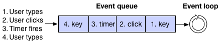 event-loop-example.png