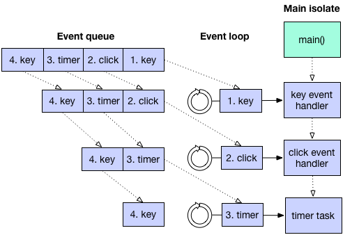 event-loop-and-main.png