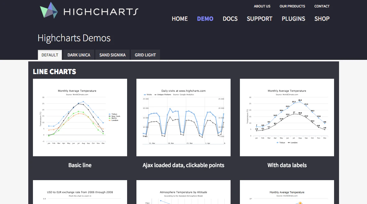 Highcharts_demos.png Highcharts_demos.png