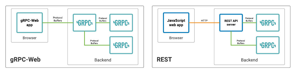 grpc-web-arch.png