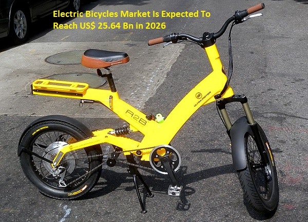 Electric Bicycles Market Size.jpg
