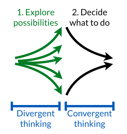 divergent-convergent-thinking.png