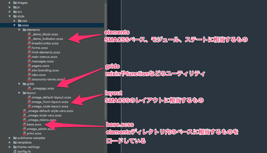 primary-layout_scss_-drupal8-test_com-___Documents_website_production_drupal8-test_com_vagrant_drupal8-test_com.png