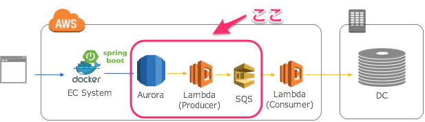 skitch.3.png ec architecture4