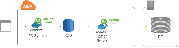 skitch.2.png ec architecture1