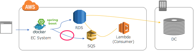 skitch.png ec architecture2