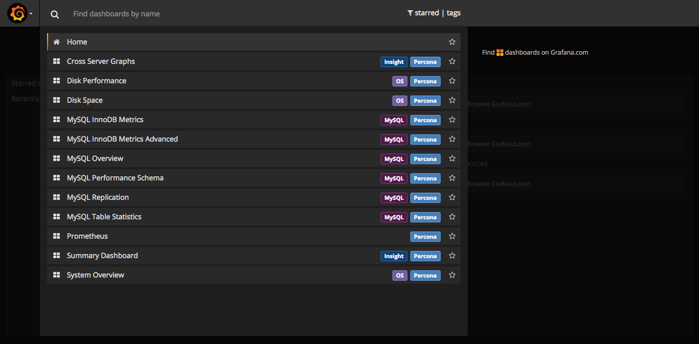 Grafana のダッシュボード画面