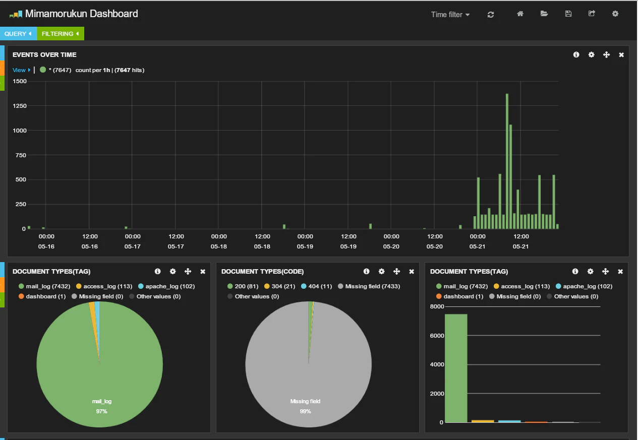 Kibana_sample5.png