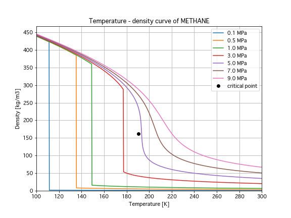 METHANE_T-density1.png