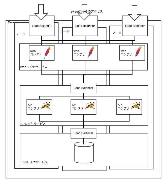swarmのイメージ.png swarmのイメージ.png