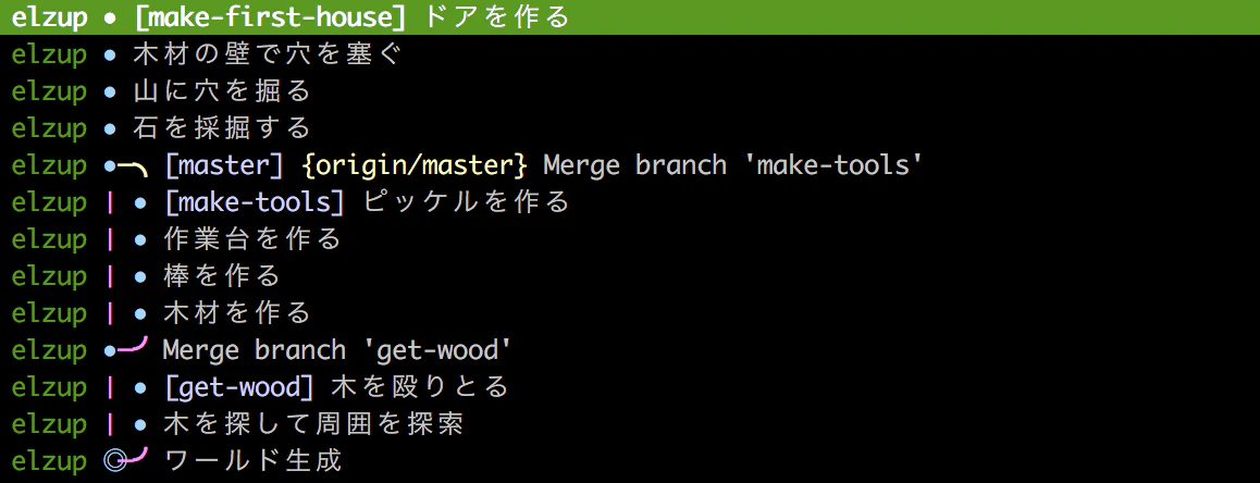 3__minecraft-git__tig_--all__tig_.png 3__minecraft-git__tig_--all__tig_.png
