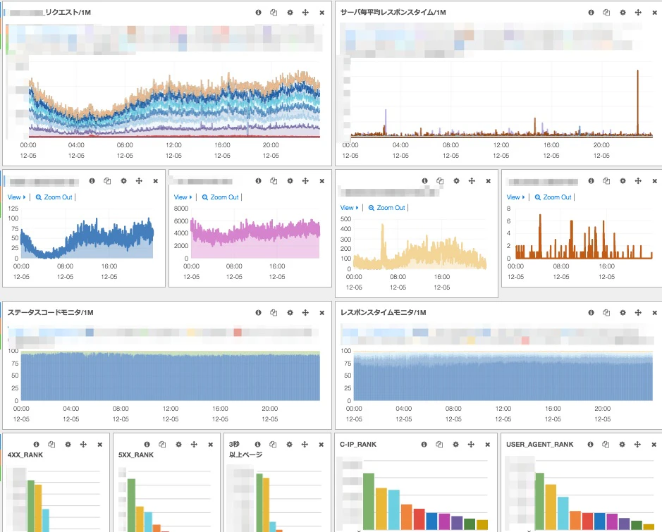 Kibana_3_-_ik_access_log_monitor.jpg Kibana_3_-_ik_access_log_monitor.jpg