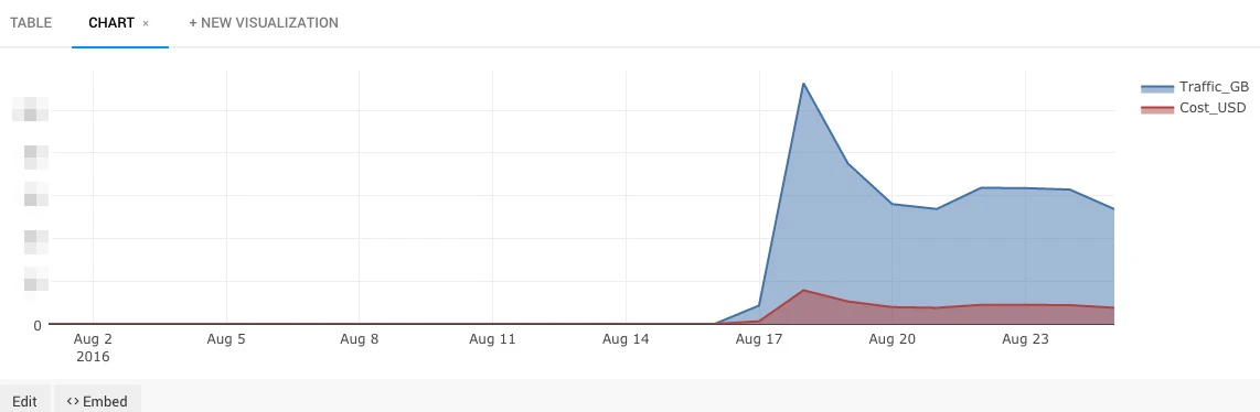 aws-s3転送量推移_1day___re_dash.jpg aws-s3転送量推移_1day___re_dash.jpg