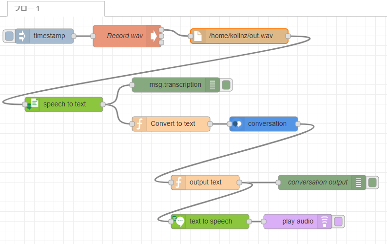 Speech to Text と Text to Speech 動作確認.PNG