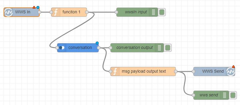 node-red_conversation_workspace.PNG