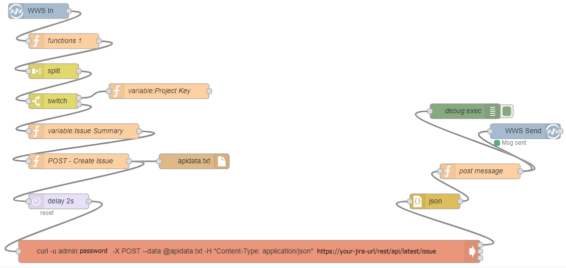 wws-jira-create-issue_flow.png