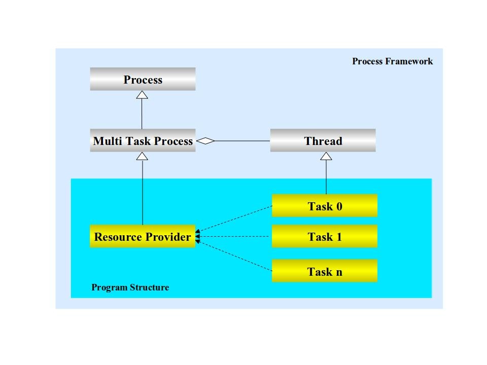 Process Framework8.jpg