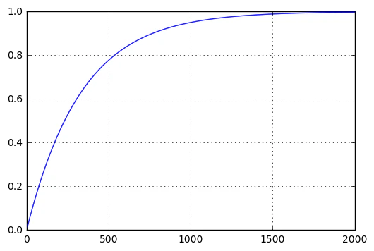 0.3%.png
