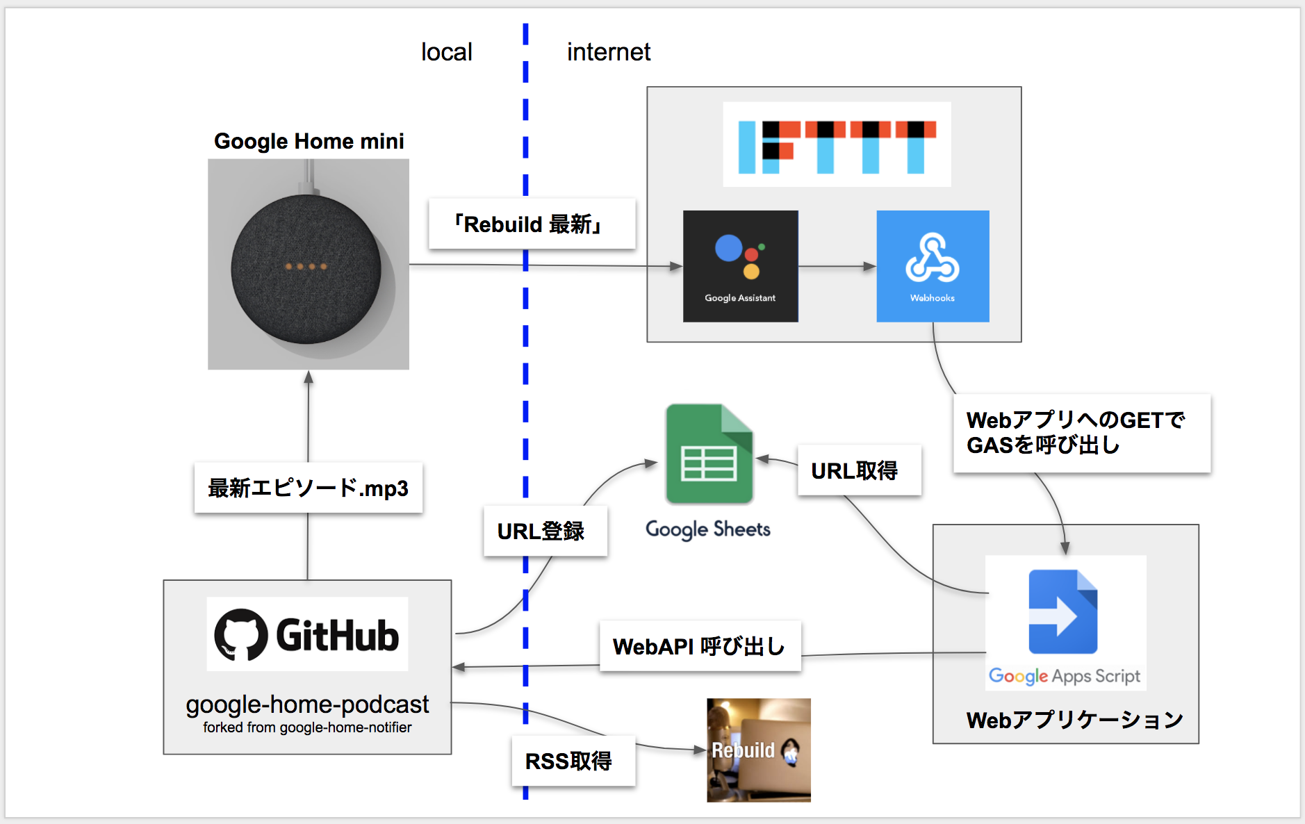 スクリーンショット 2018-01-06 0.42.44.png