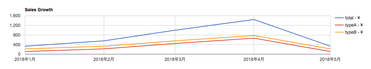 スクリーンショット 2018-02-28 13.12.16.png