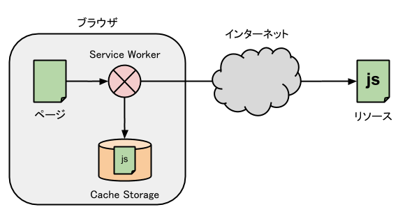 service-worker-resource-cache.png