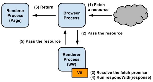 current-data-flow.png