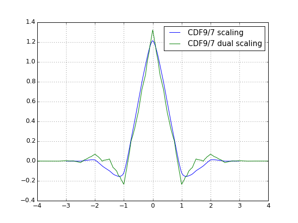 cdf_9_7_scaling.png