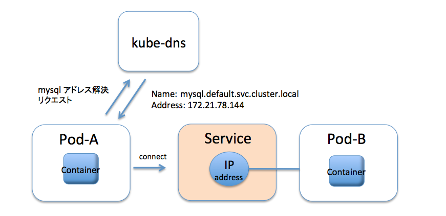 スクリーンショット 2017-09-29 12.37.20.png スクリーンショット 2017-09-29 12.37.20.png