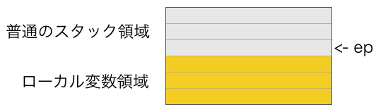 ローカル変数の仕組み1