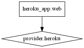 ruboty-gacha_graph.png